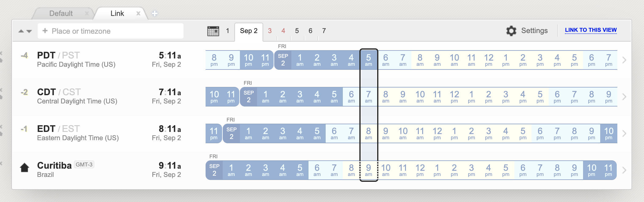 Overlapping Timezone Panel